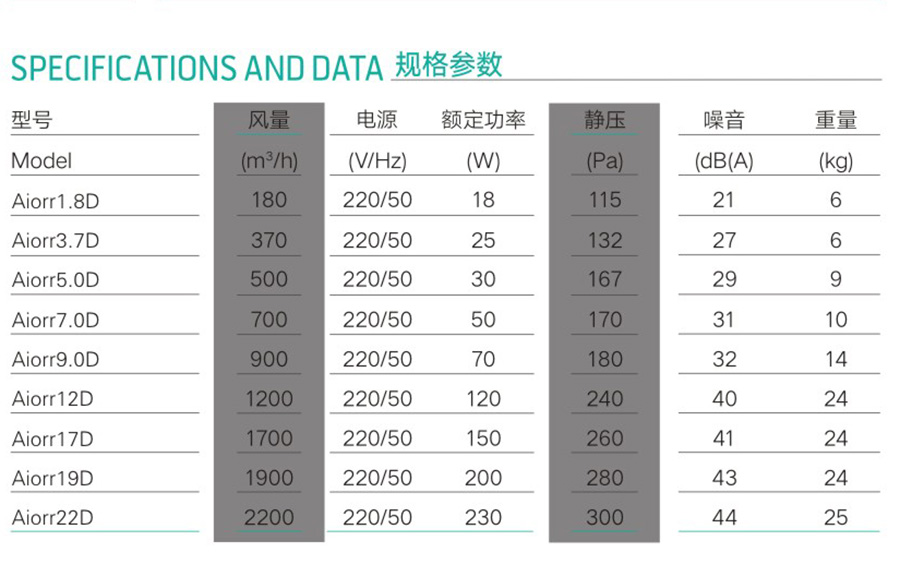 艾尓单向流新风系统