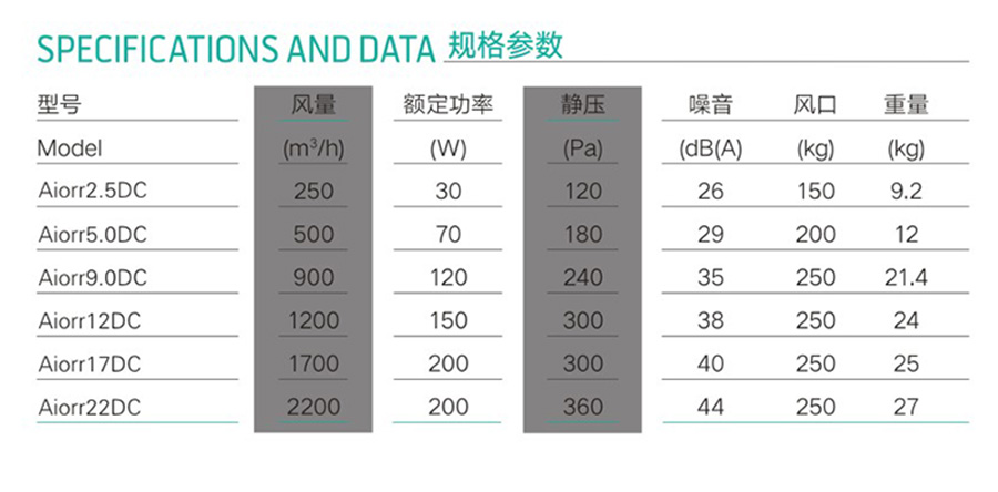 艾尓单向流净化新风系统