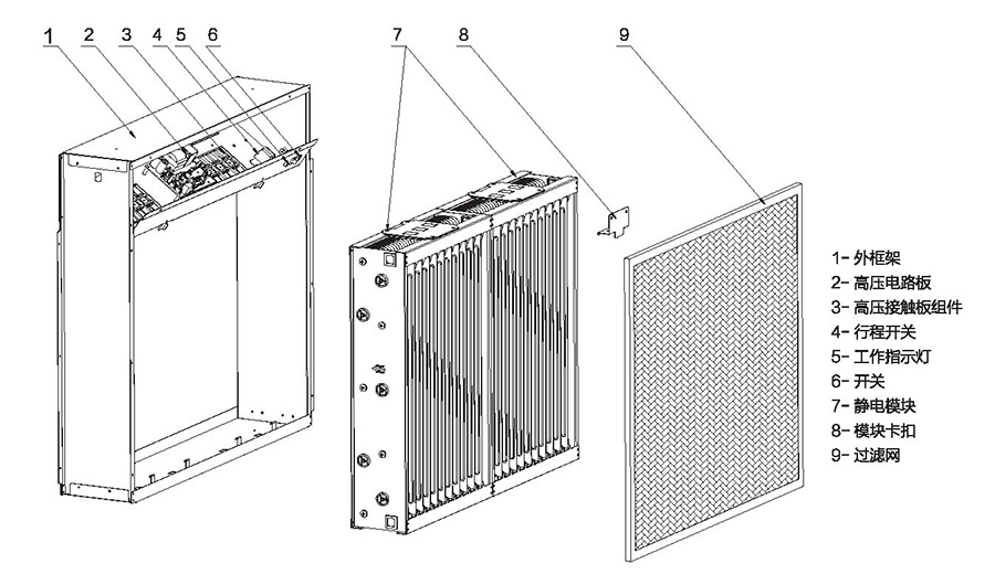 静电空气净化模块产品结构