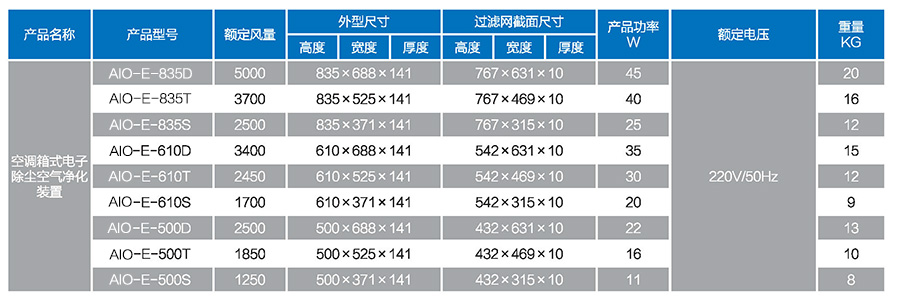 产品规格及参数