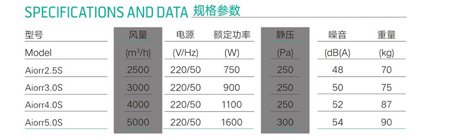 艾尓商用双向流新风系统