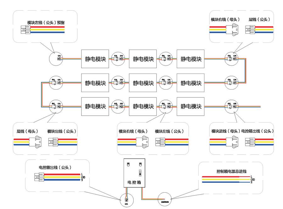 安装线路链接方式