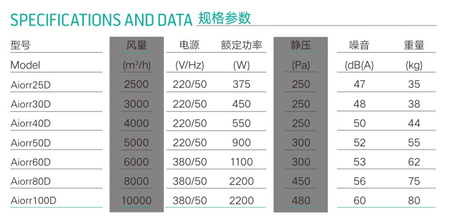 艾尓商用单向流新风系统