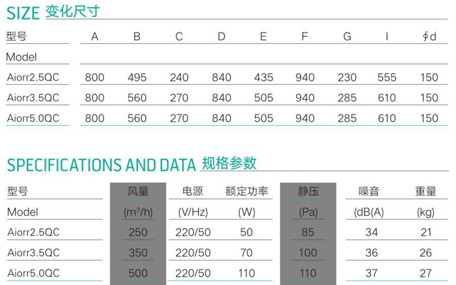 艾尓全热交换净化新风系统