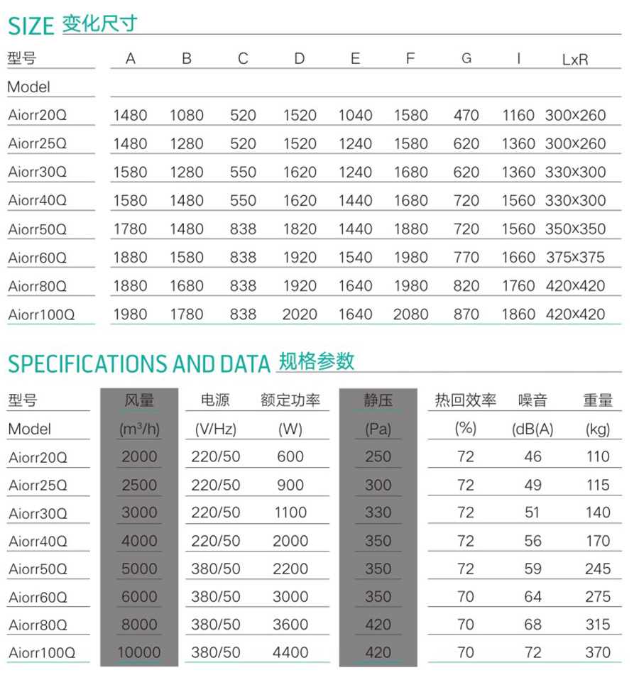 艾尓商用全热交换器