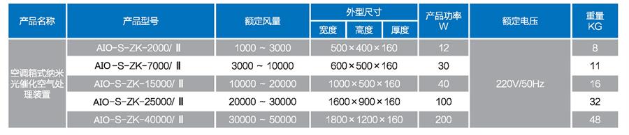 艾尓空调箱光催化空气净化模块