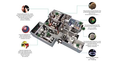 数据告诉你新风系统对室内外空气污染作用