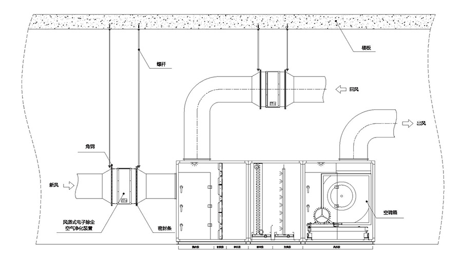 风道式空气净化模块安装位置